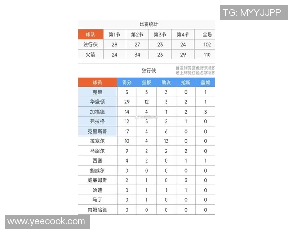 14日火箭对阵掘金比赛前瞻分析及胜负预测 14日火箭对阵掘金比赛前瞻分析及胜负预测