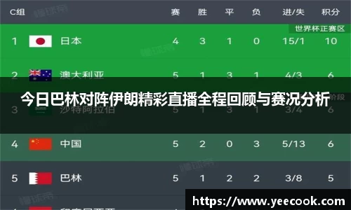 今日巴林对阵伊朗精彩直播全程回顾与赛况分析